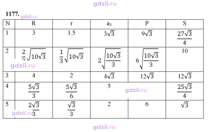 Скан решения номера 1177