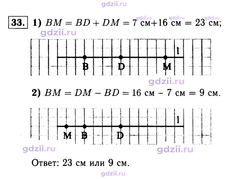 Скан решения номера 33