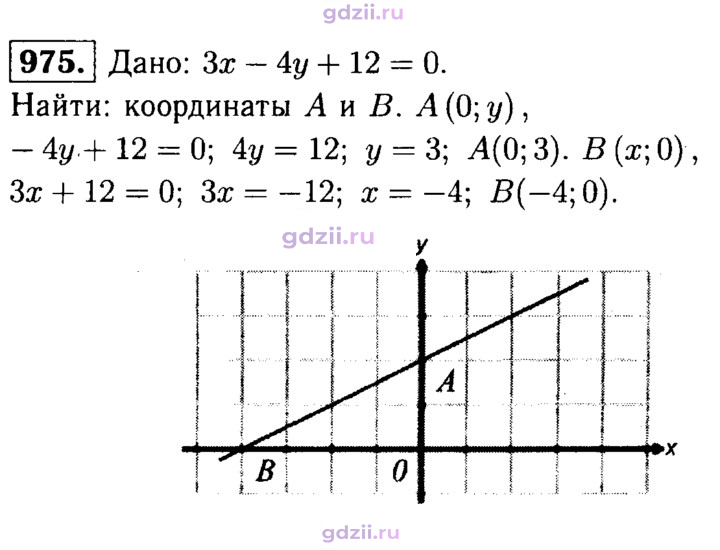 Скан решения номера 975