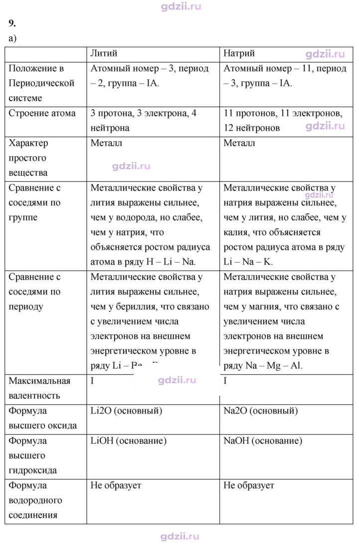 Скан решения номера 33