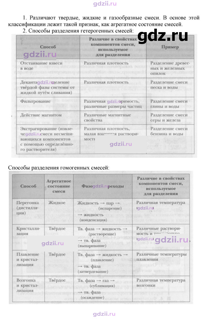 Скан решения номера 5