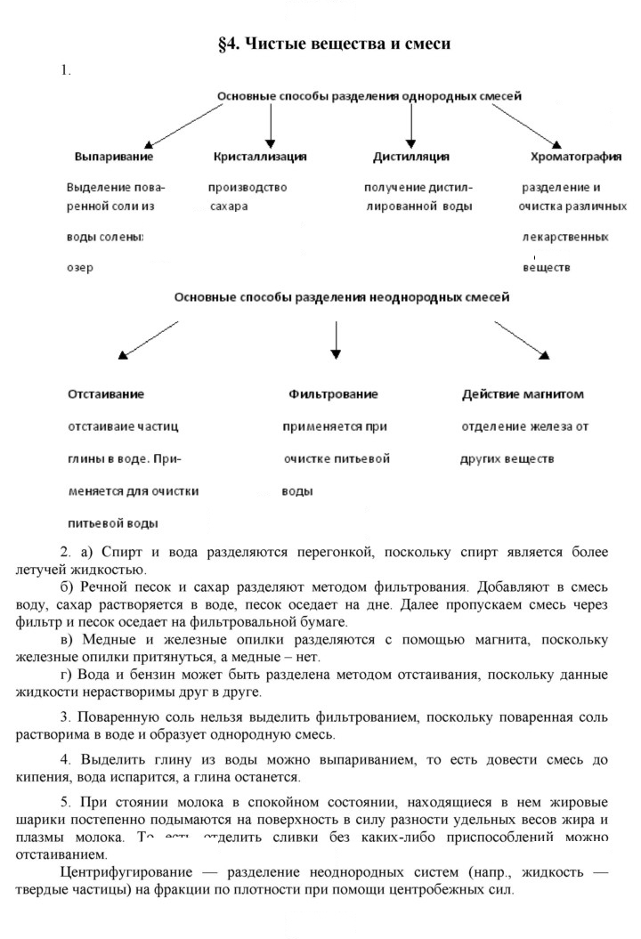 Скан решения номера 4