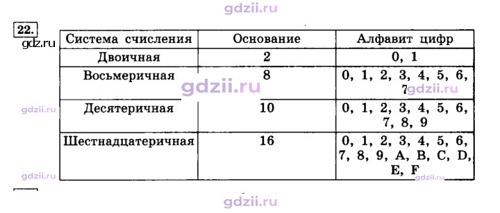 Скан решения номера 22