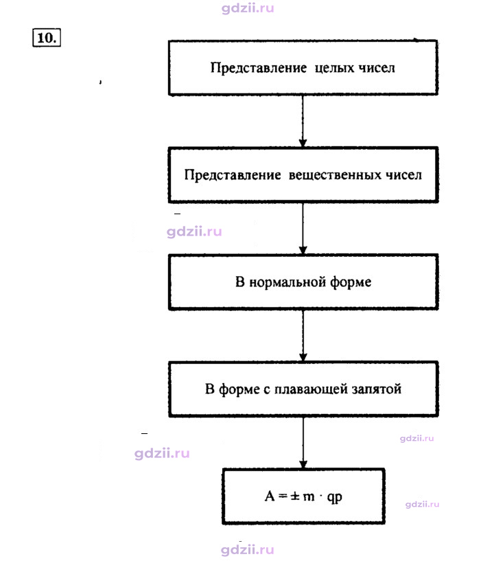 Скан решения номера 10