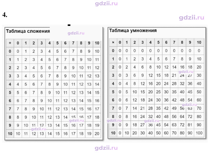 Скан решения номера 4
