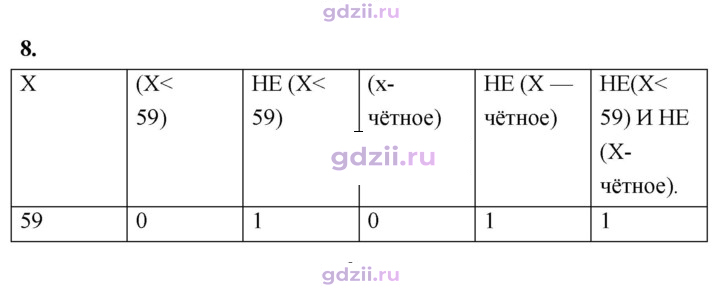 Скан решения номера 8