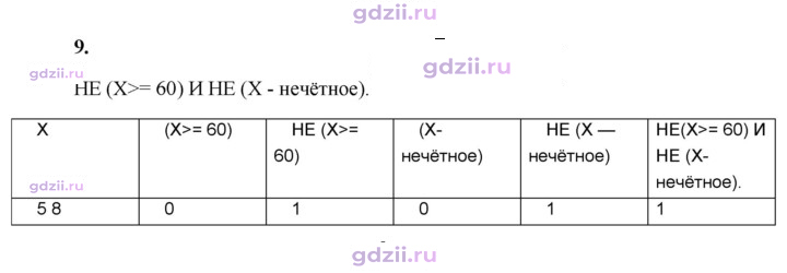 Скан решения номера 9