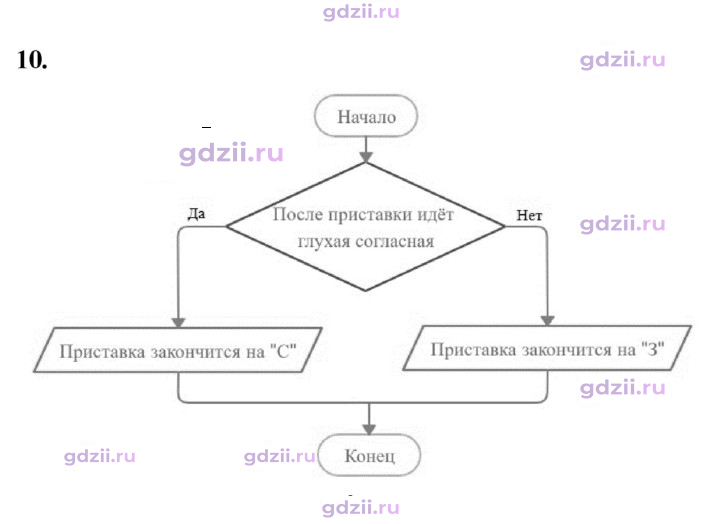 Скан решения номера 10