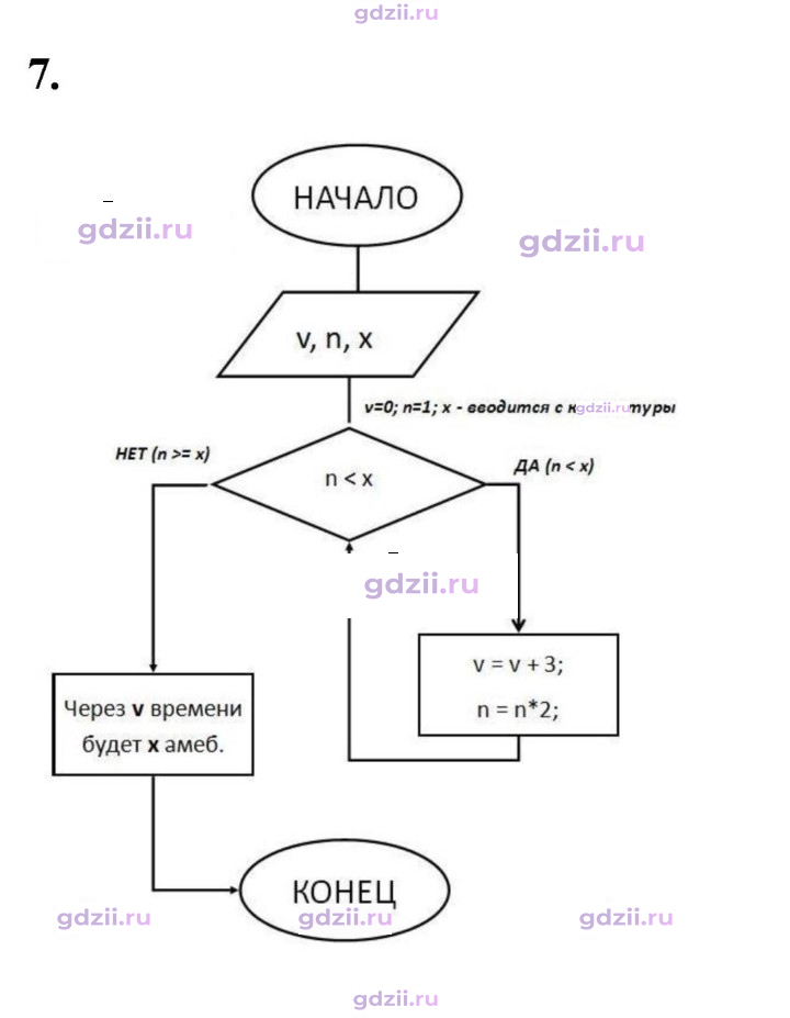 Скан решения номера 7