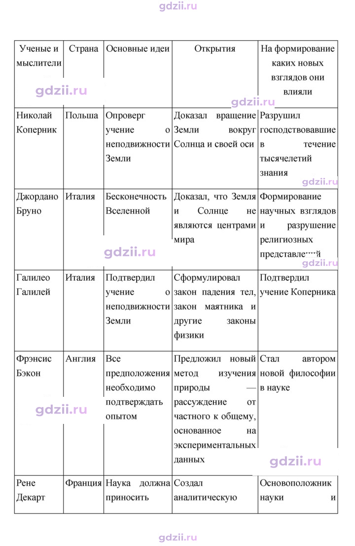 Скан решения номера 21