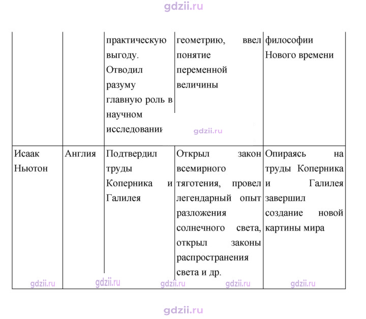 Скан решения номера 21