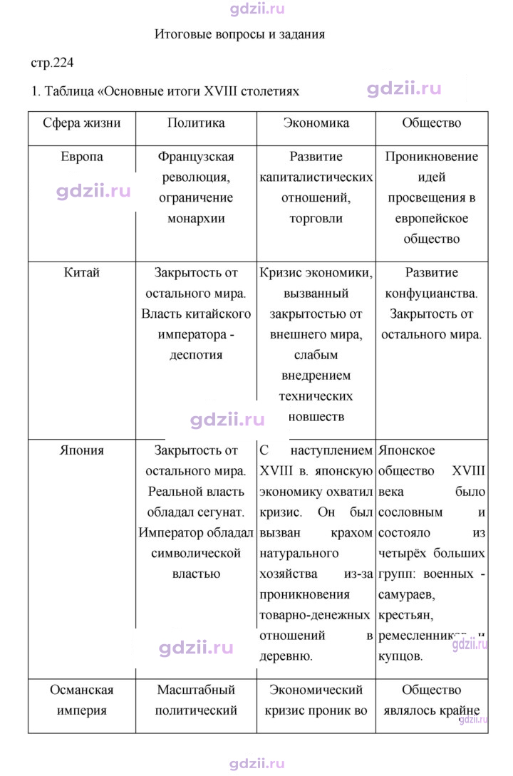 Скан решения номера 224