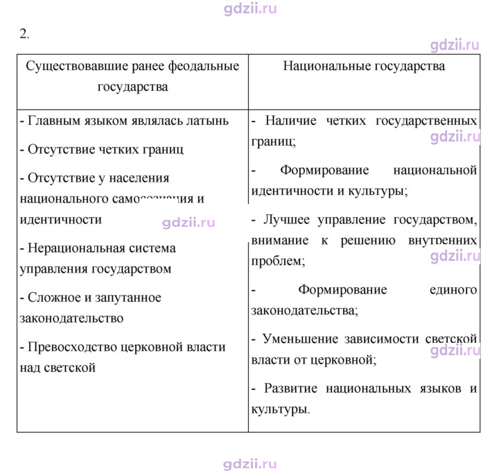 Скан решения номера 41