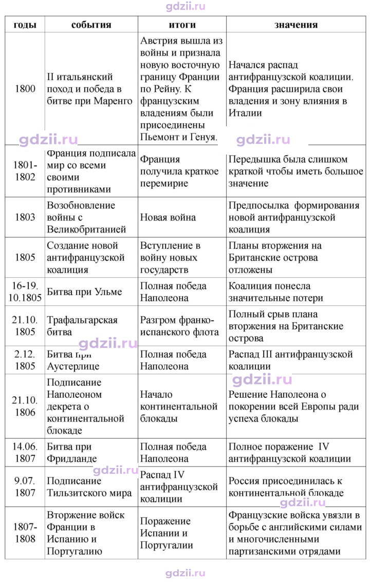 Скан решения номера 99