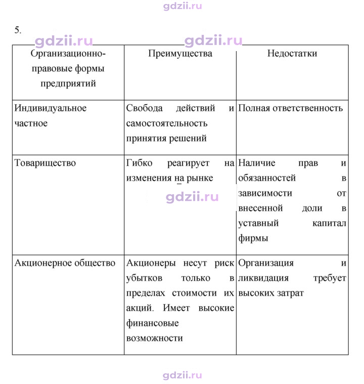 Скан решения номера 101