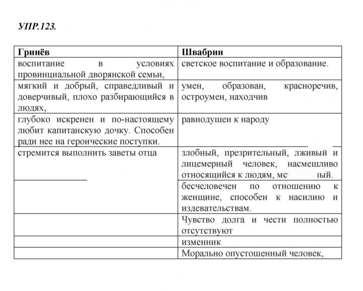 Скан решения номера 123