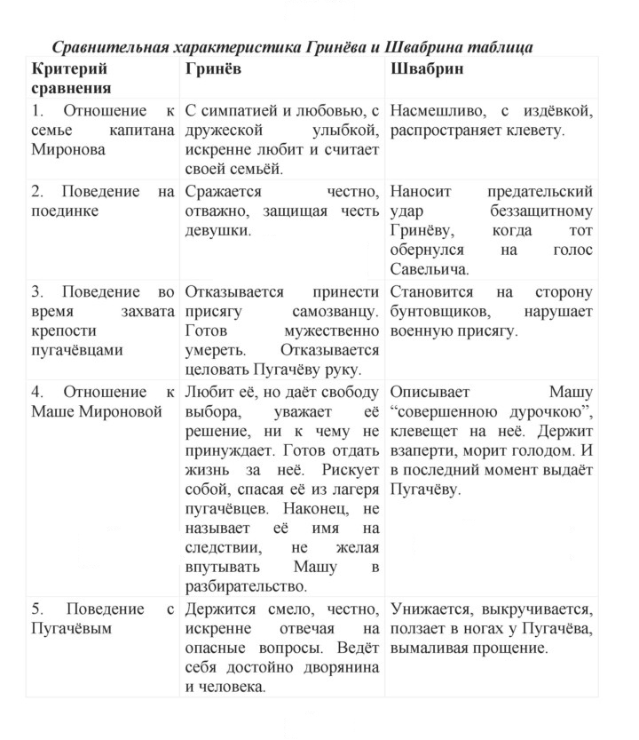 Скан решения номера 123