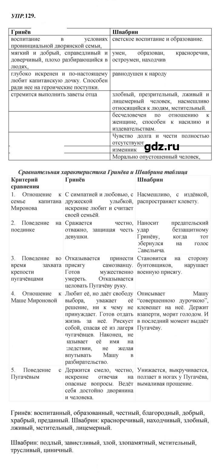 Скан решения номера 129