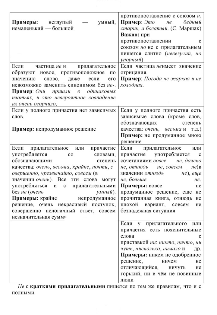 Скан решения номера 177