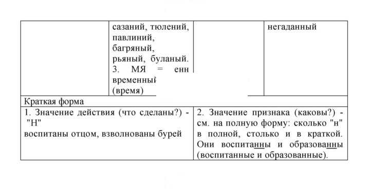 Скан решения номера 177