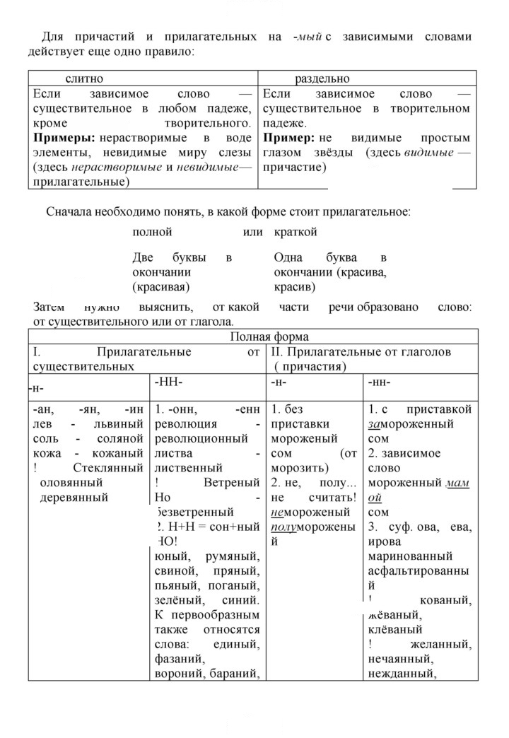 Скан решения номера 183