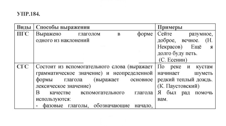 Скан решения номера 184