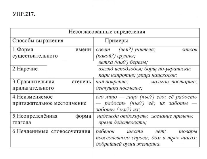 Скан решения номера 217