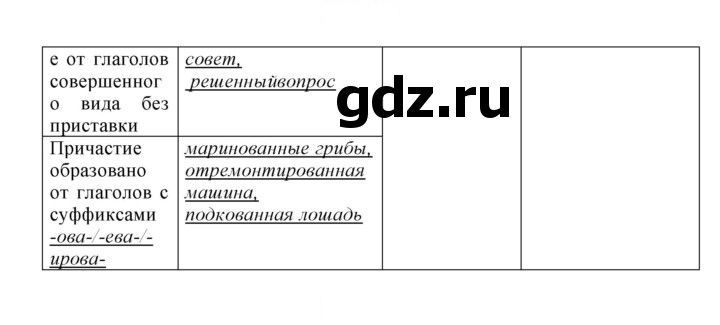 Скан решения номера 218