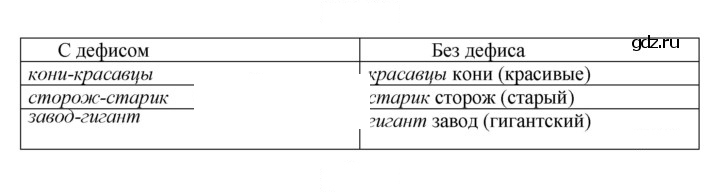 Скан решения номера 218
