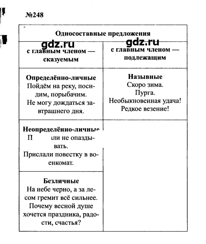 Скан решения номера 248