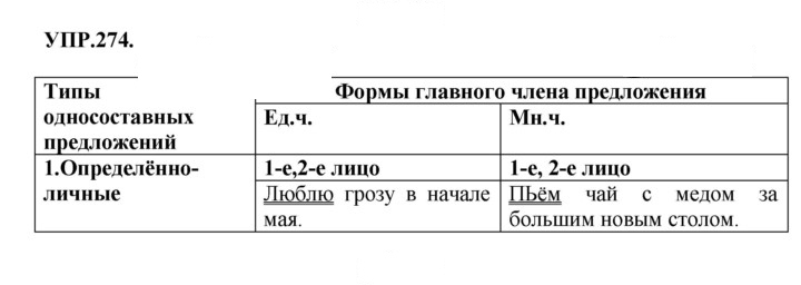 Скан решения номера 274