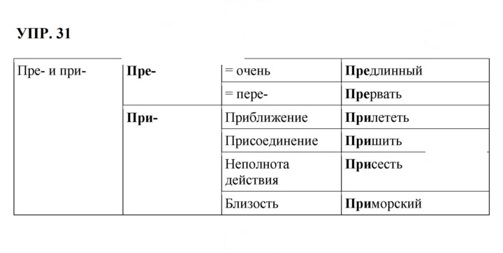 Скан решения номера 31