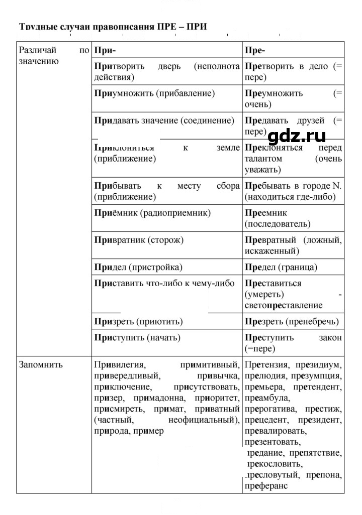 Скан решения номера 31