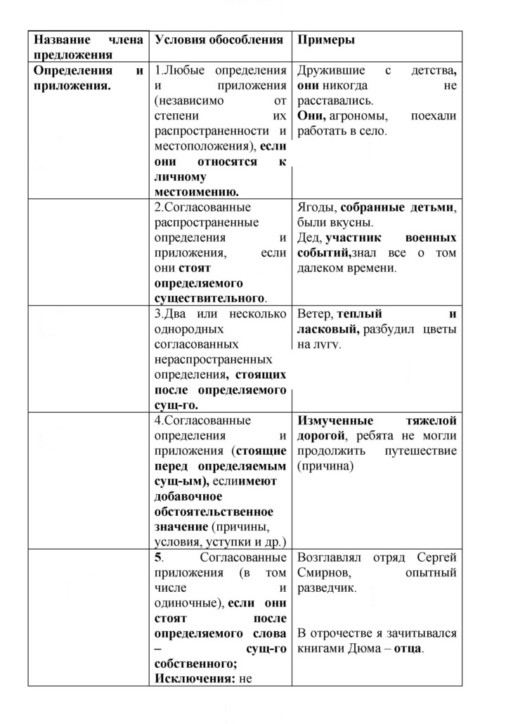 Скан решения номера 351