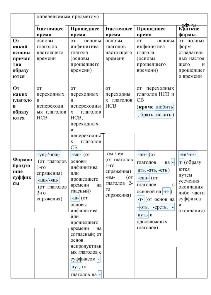 Скан решения номера 354