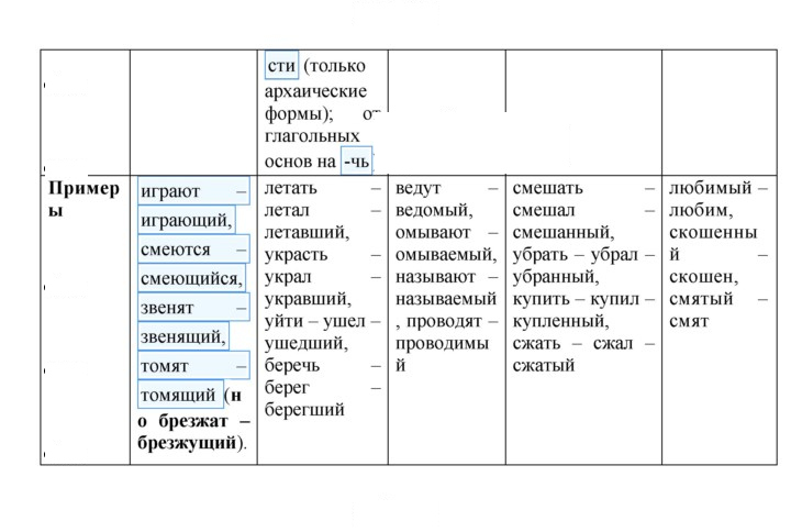 Скан решения номера 354