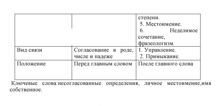 Скан решения номера 363