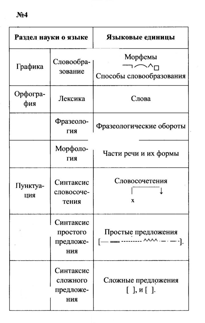 Скан решения номера 4