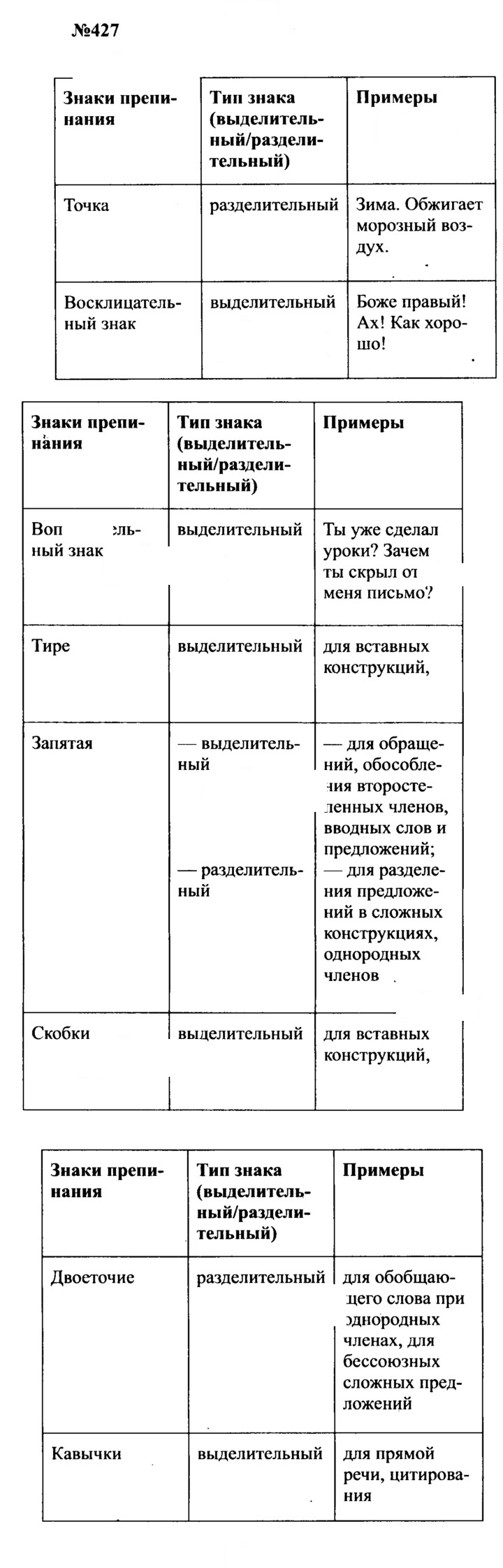 Скан решения номера 427