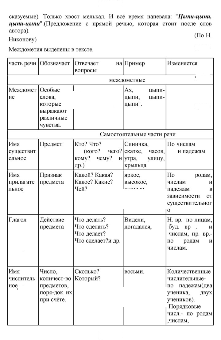 Скан решения номера 49
