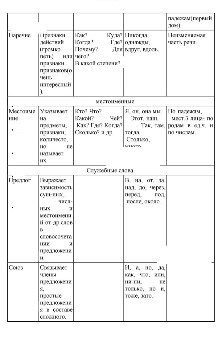 Скан решения номера 49