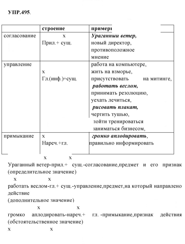 Скан решения номера 495