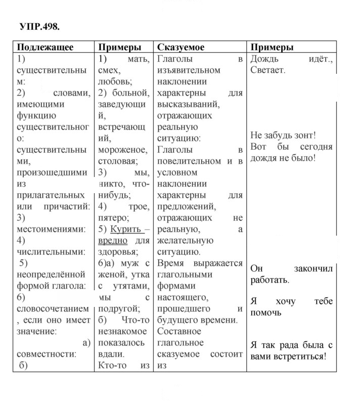 Скан решения номера 498
