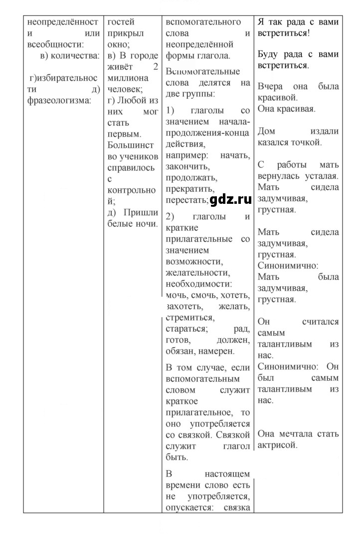 Скан решения номера 498