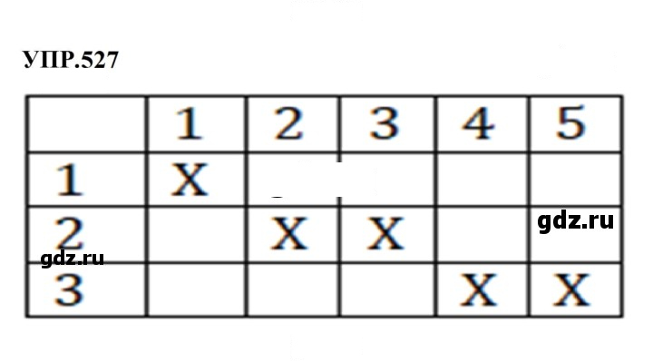Скан решения номера 527