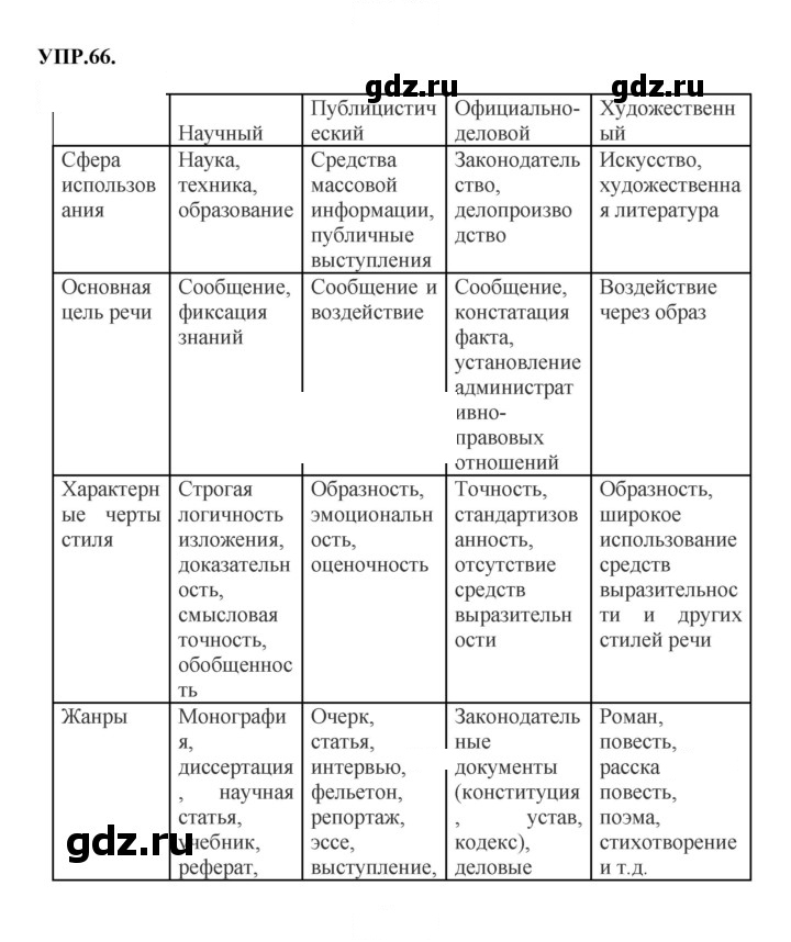 Скан решения номера 66