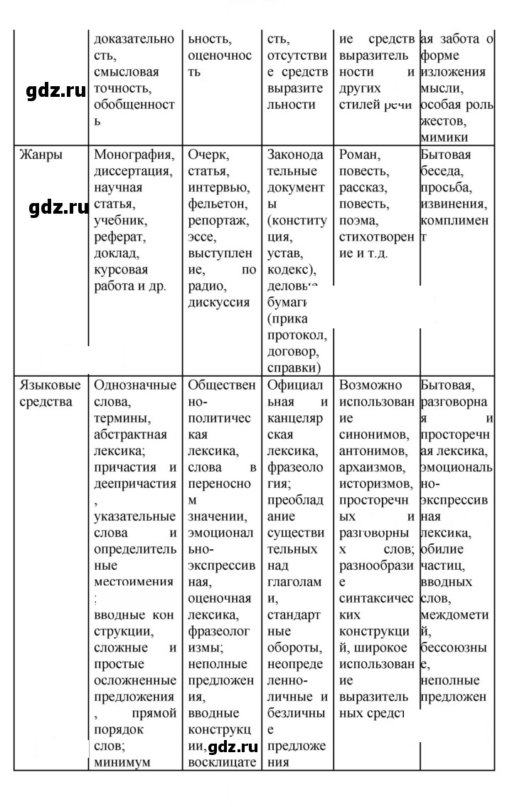 Скан решения номера 67