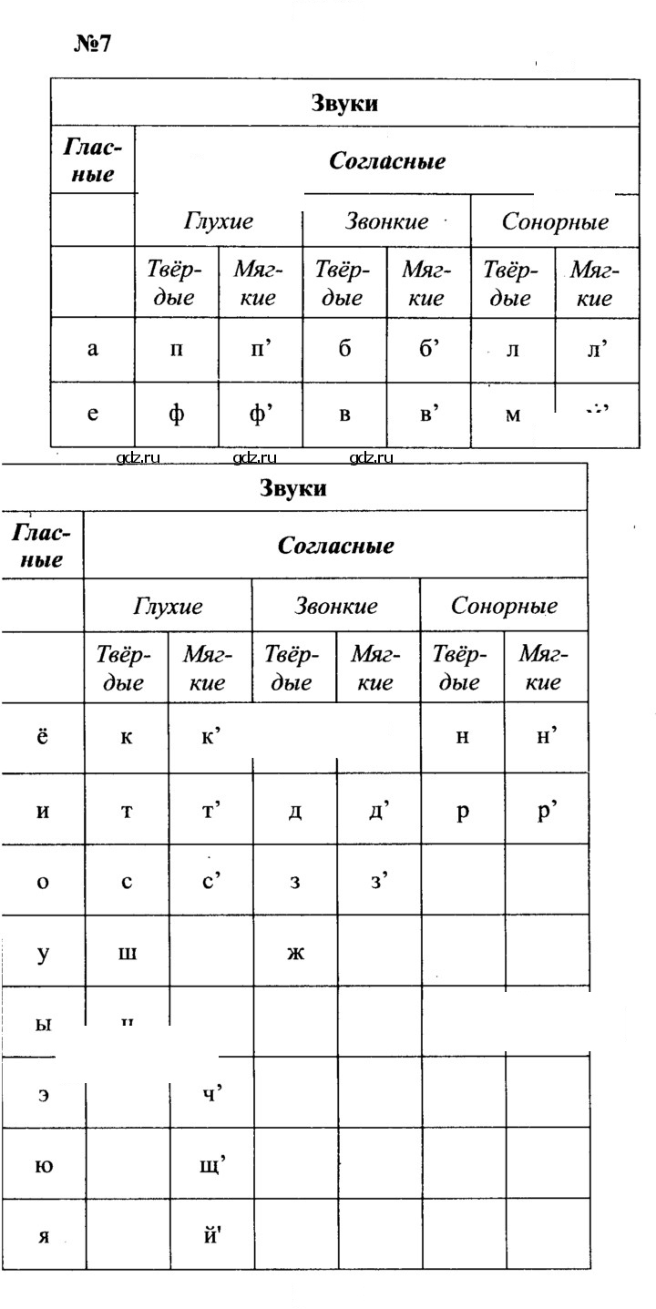 Скан решения номера 7