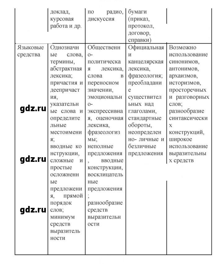 Скан решения номера 72