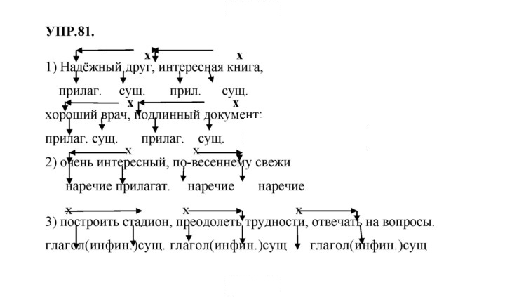 Скан решения номера 81